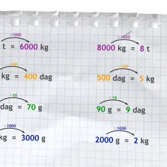 Przykłady zamiany jednostek masy: 6 t = 6000 kg, 4 kg = 400 dag, 7 dag = 70 g, 3 kg = 3000 g. Ile kilogram ma gramów?