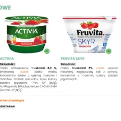Jogurty owocowe: ile cukru kryją? Sprawdź etykiety!