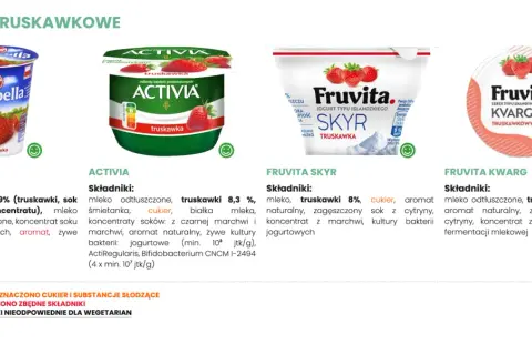 Jogurty owocowe: ile cukru kryją? Sprawdź etykiety!