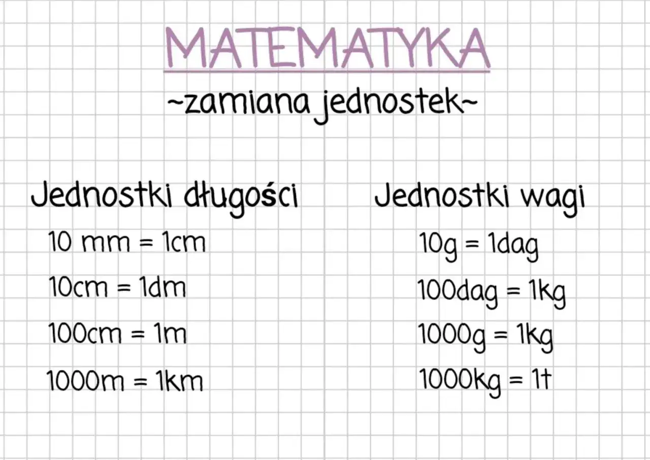 Matematyka: zamiana jednostek. Jednostki wagi: 1000g to 1kg, a 100dag to też 1kg.