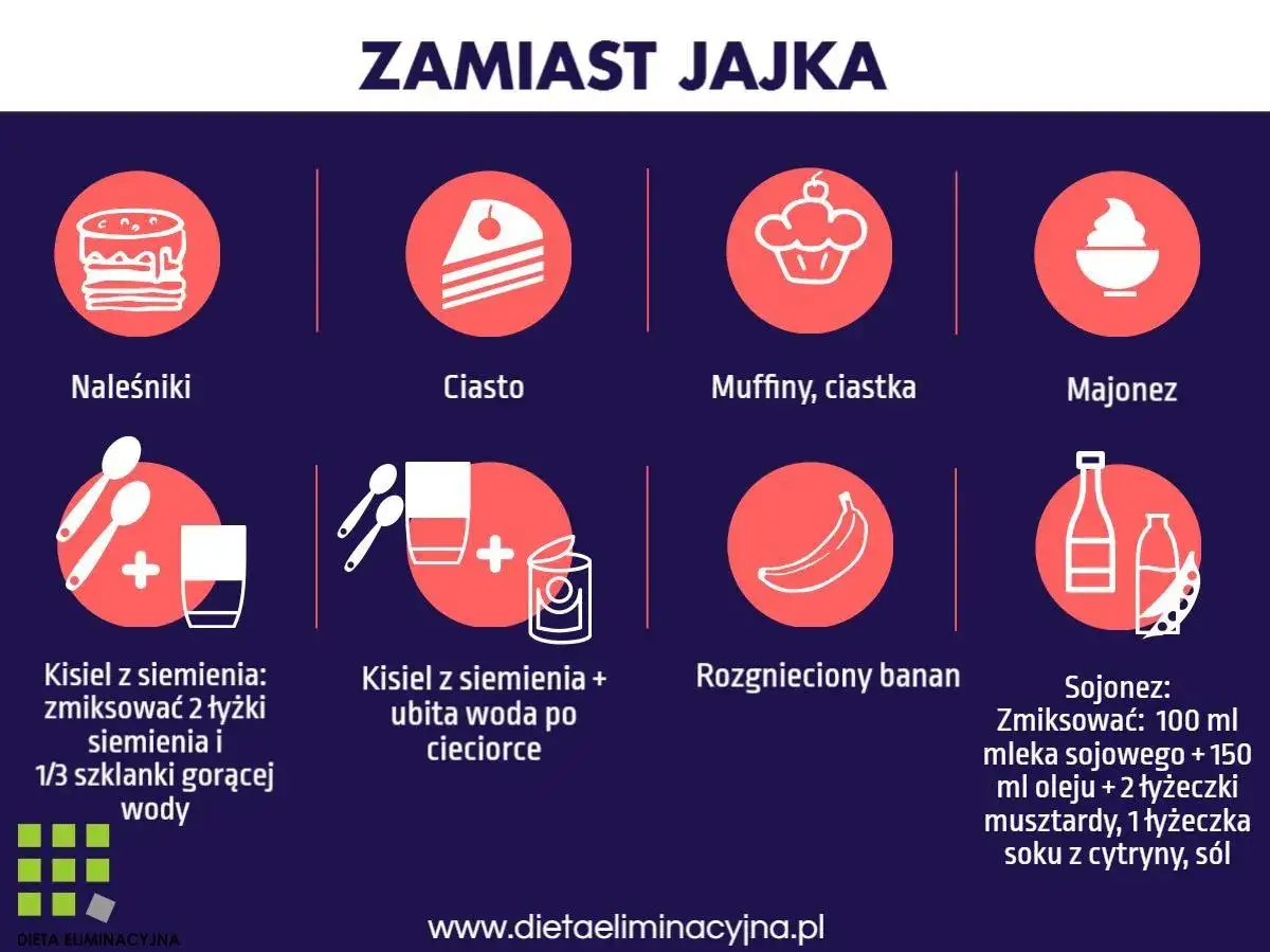 różne zamienniki jajek w miseczkach