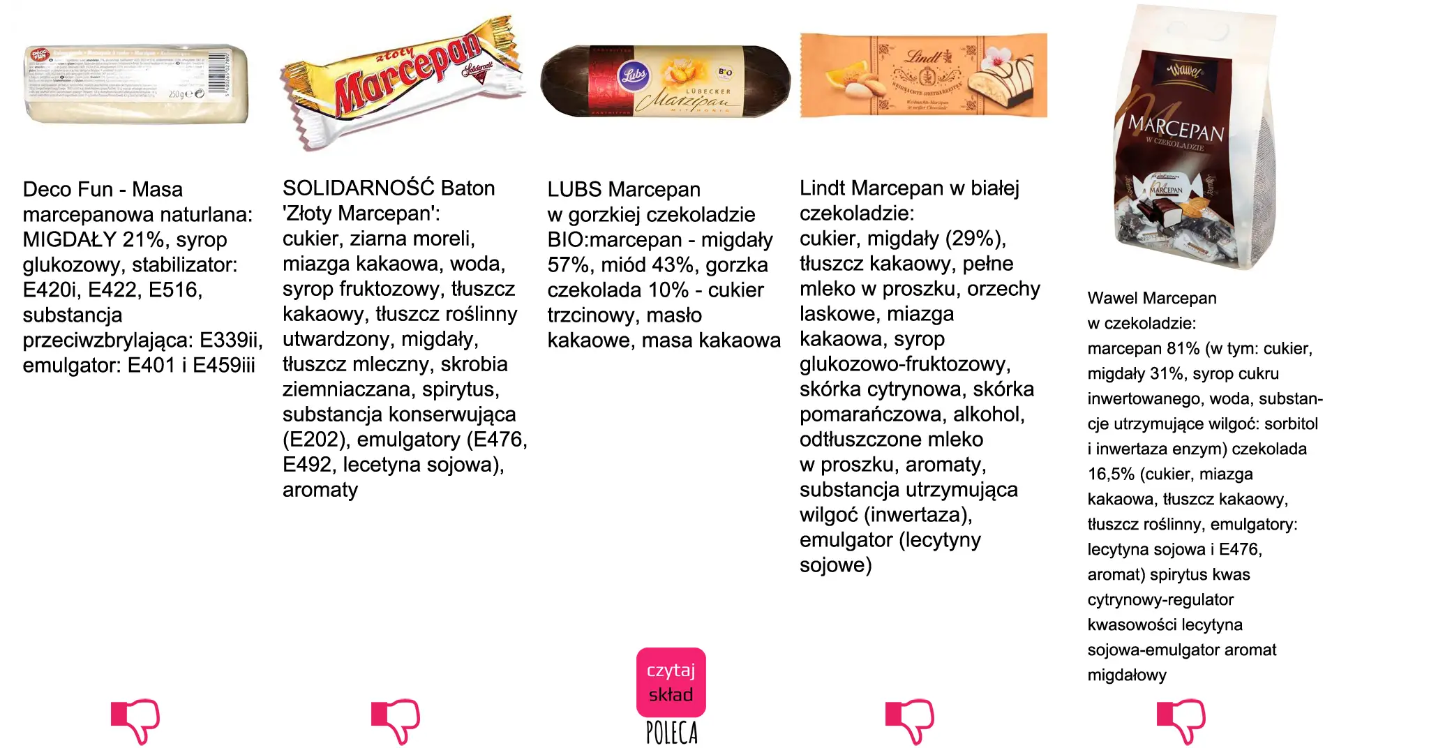 Różne rodzaje marcepanu, w tym ten z migdałów, cukru i syropu glukozowego, w czekoladzie lub naturalny.