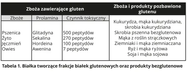 Mąka żytnia a celiakia: Gluten, fakty i alternatywy